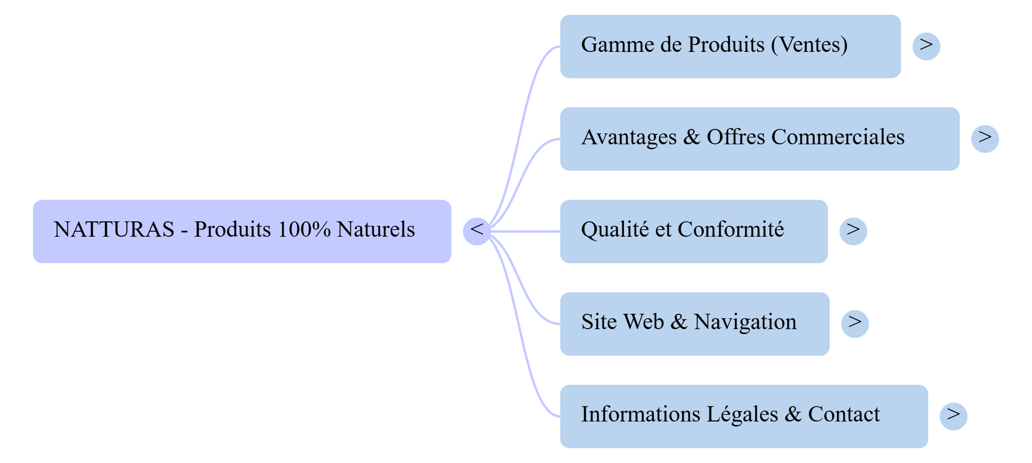 Sérum Niacinamide – Unifie le Teint & Réduit les Imperfections